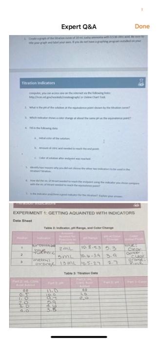 Expert Q A Done Titration Indicators 1w Www Lig Experiment 1 Getting Aquainted With Indicators Data Sheet Table Indiang 1