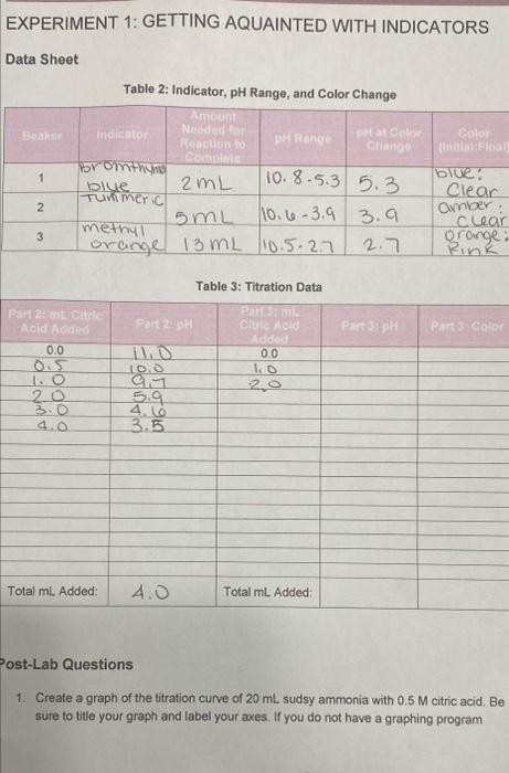 Expert Q A Done Titration Indicators 1w Www Lig Experiment 1 Getting Aquainted With Indicators Data Sheet Table Indiang 6