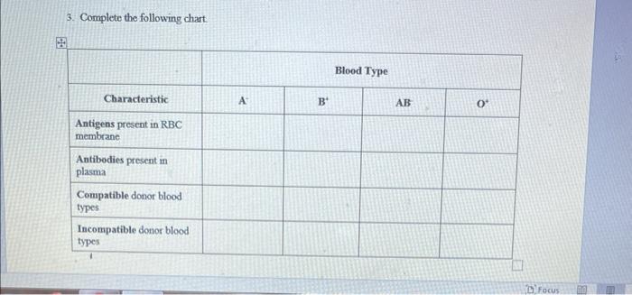3 Complete The Following Chart Based On The Following Blood Typing Results Identify The Blood Type Of Each Sample 1