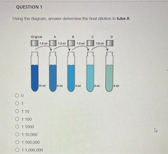 Using The Diagram Answer Determine The Final Dilution In Tube A 1 1 10 1 100 1 1000 1 10 000 1 100 000 1 1 000 000 1
