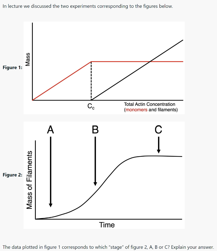 In Lecture We Discussed The Two Experiments Corresponding To The Figures Below Figur Figur The Data Plotted In Figure 1 1