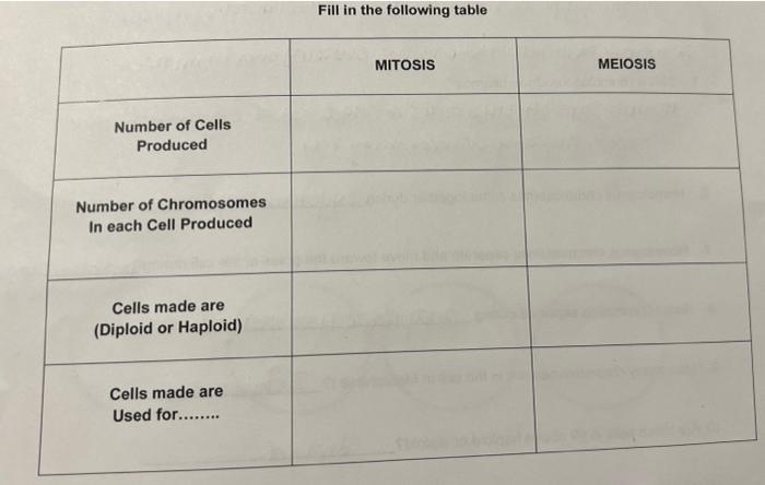 Fill In The Following Table 1