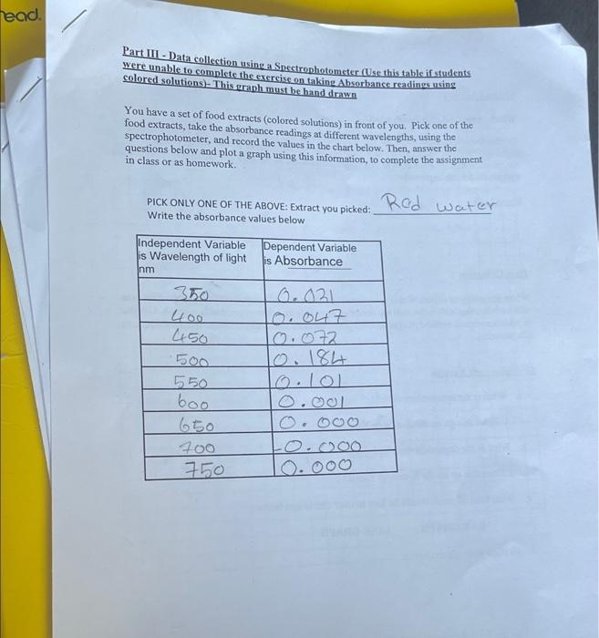 Biology 150l I Need Help To Graph It 1
