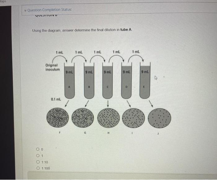 Using The Diagram Answer Determine The Final Dilution In Tube A 0 1 1 10 Question Completion Status 0 1 1 10 1 100 1 1