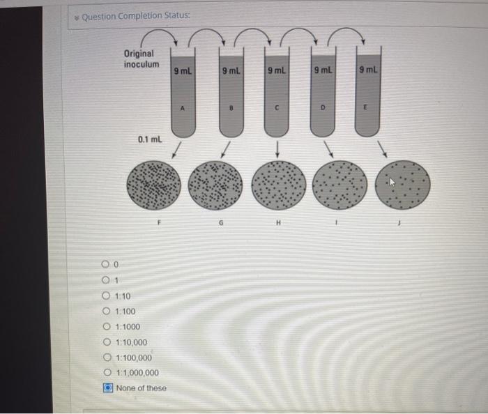 Using The Diagram Answer Determine The Final Dilution In Tube A 0 1 1 10 Question Completion Status 0 1 1 10 1 100 1 2