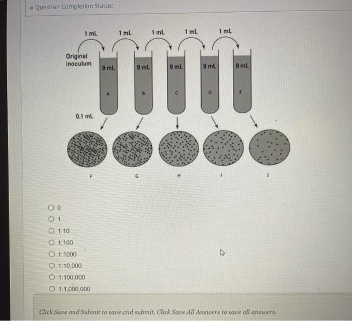 Using The Diagram Answer Determine The Final Dilution On Plate I Greks Save Emd Submut Ro Save And Submut Ctick Sabe 2