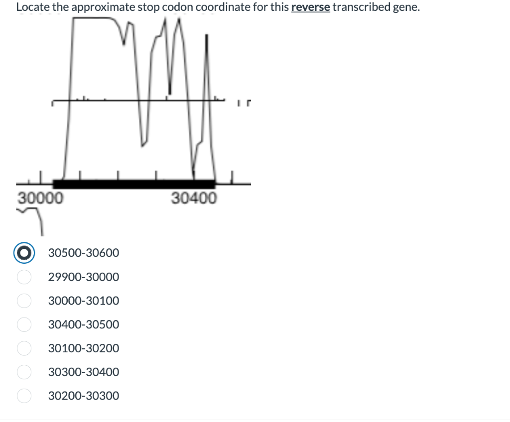 Locate The Approximate Stop Codon Coordinate For This Reverse Transcribed Gene 3 30500 30600 29900 30000 30000 30100 1