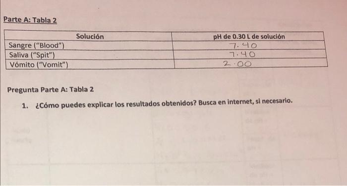 Parte A Tabla 2 Solucion Sangre Blood Saliva Spit Vomito Vomit Ph De 0 30 L De Solucion 7 40 7 40 200 Pregu 1