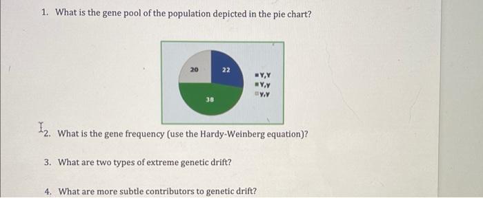 1 What Is The Gene Pool Of The Population Depicted In The Pie Chart 2 What Is The Gene Frequency Use The Hardy Weinb 1