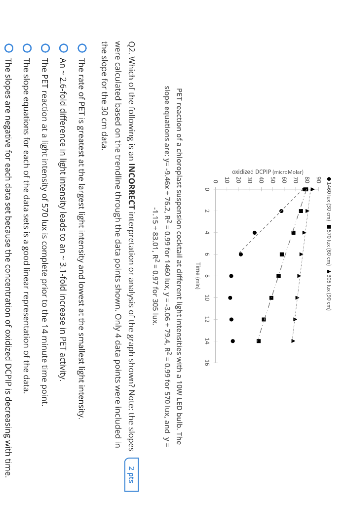 Pet Reaction Of A Chloroplast Suspension Cocktail At Different Light Intensities With A 10w Led Bulb The Slope Equation 1