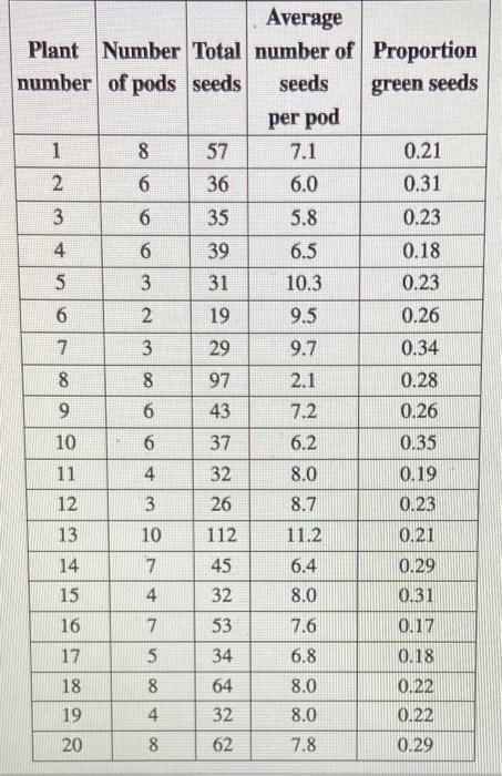 In Order To Answer This Question You Will Need To Read And Understand The Content In Table 1 Of The Extension And Appli 1