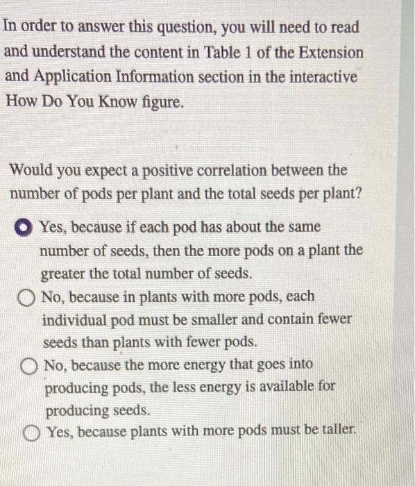 In Order To Answer This Question You Will Need To Read And Understand The Content In Table 1 Of The Extension And Appli 3