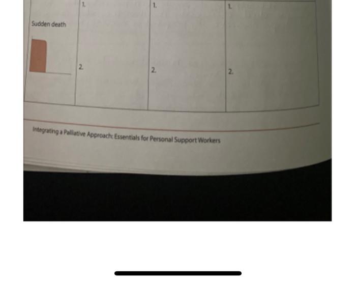 Sudden Desth Integrathg A Palliative Roprosche Essentals For Personal Support Workers 1