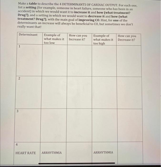 Make A Table To Describe The 4 Determinants Of Cardiac Output For Each One List A Setting For Example Someone In Hea 1