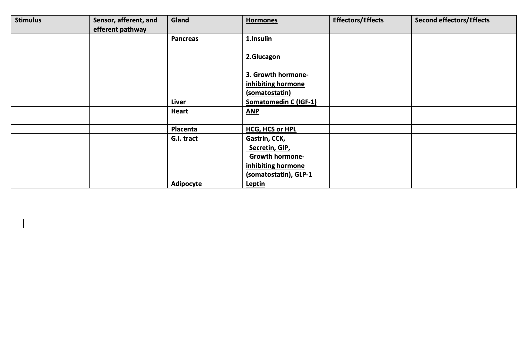 Please Fill Out Endocrine System Chart 1