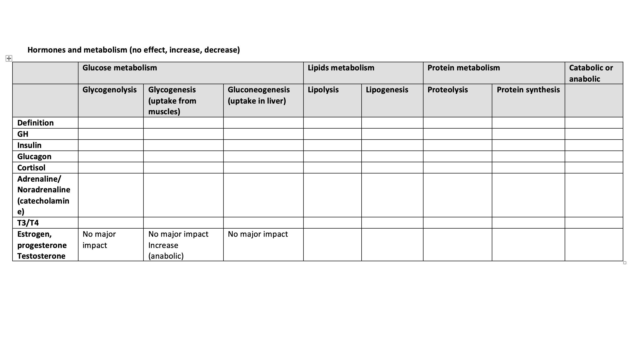 Hormones And Metabolism No Effect Increase Decrease 1
