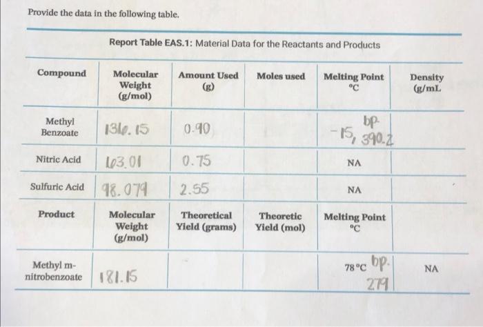 Provide The Data In The Following Table Report Table Eas 1 Material Data For The Reactants And Products Compound Amoun 1