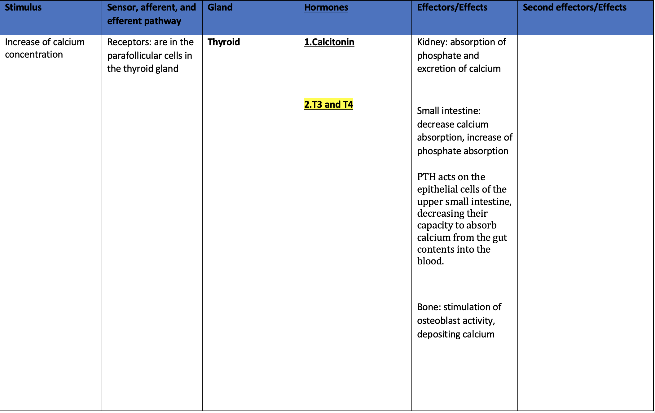 Please Fill Out The Endocrine Chart In Regards To T3 And T4 1