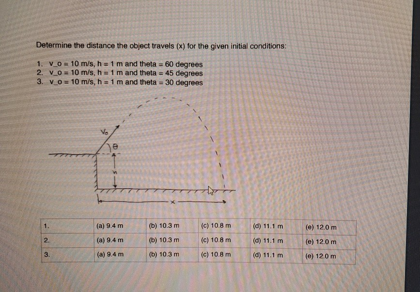 Determine The Distance The Object Travels X For The Given Initial Conditions 1 V O 10 M S H 1 M And Theta 60 1