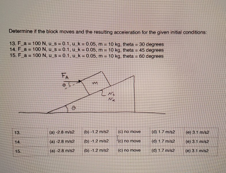 Determine If The Block Moves And The Resulting Acceleration For The Given Initial Conditions 13 F A 100 N U S 0 1 1