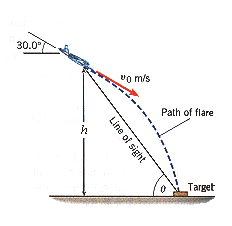 An Airplane Is Flying With A Velocity Of 240 M S At An Angle Of 30 0 With The Horizontal As The Drawing Shows When Th 1