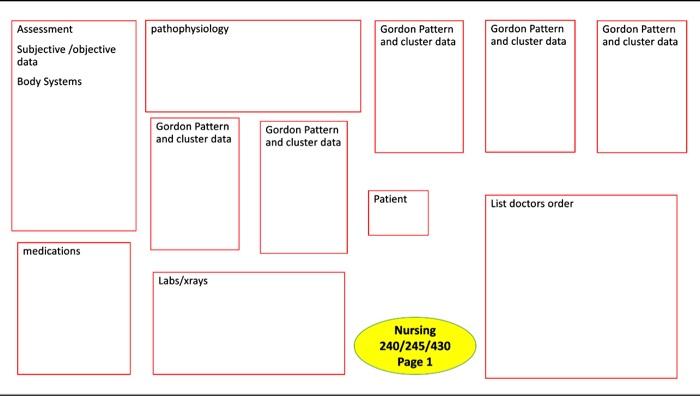 Pathophysiology Gordon Pattern And Cluster Data Gordon Pattern And Cluster Data Gordon Pattern And Cluster Data Assessme 1