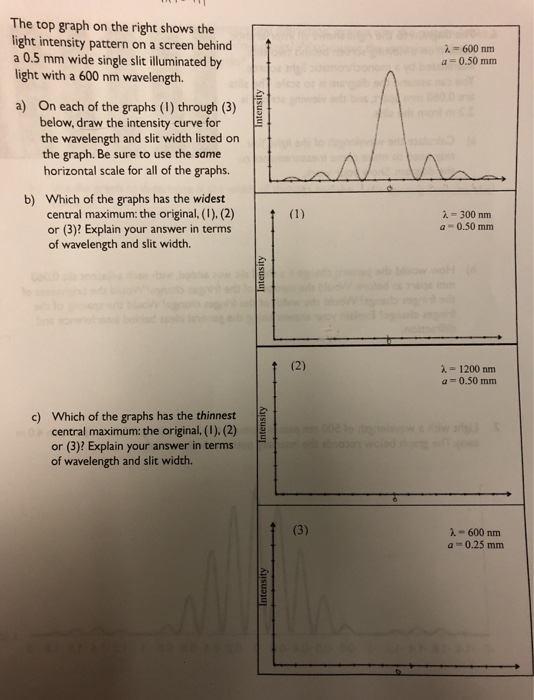The Top Graph On The Right Shows The Light Intensity Pattern On A Screen Behind A 0 5 Mm Wide Single Slit Illuminated By 1