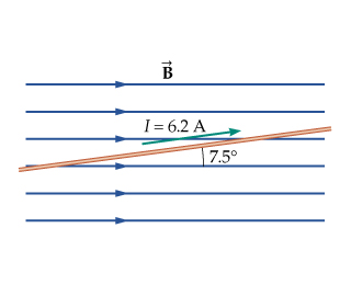 The Long Thin Wire Shown In The Figure Figure 1 Shown Below Is In A Region Of Constant Magnetic Field B The Wire C 1