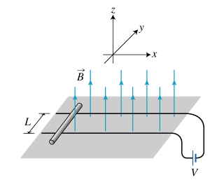 A Rail Gun Uses Electromagnetic Forces To Accelerate A Projectile To Very High Velocities The Basic Mechanism Of Accele 1
