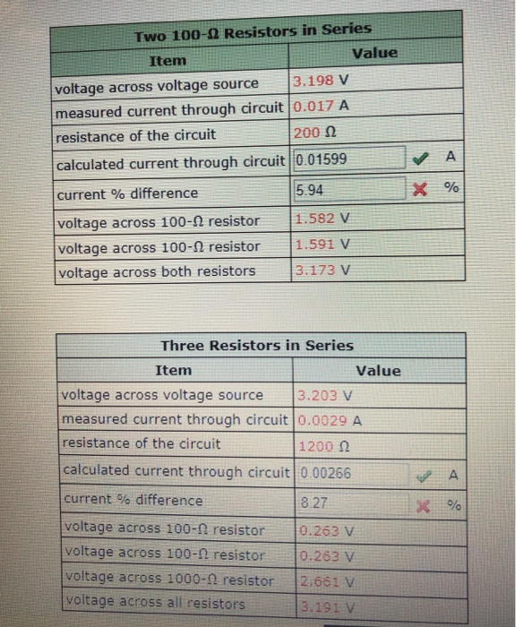Two 100 2 Resistors In Series Item Value Voltage Across Voltage Source 3 198 V Measured Current Through Circuit 0 017 A 1
