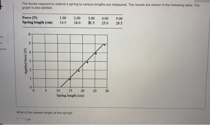 The Forces Required To Extend A Spring To Various Lengths Are Measured The Results Are Shown In The Following Table Th 1