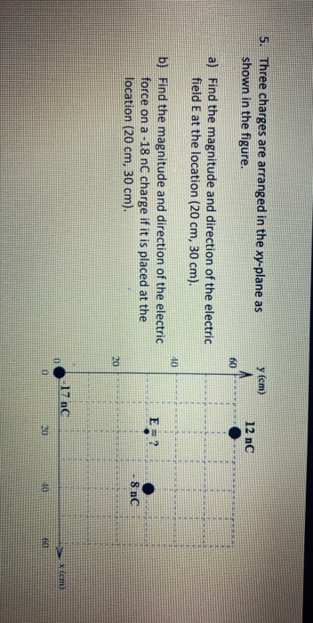 Y Cm 5 Three Charges Are Arranged In The Xy Plane As Shown In The Figure 12 Ne A Find The Magnitude And Direction O 1
