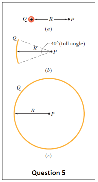 A What Is The Potential At Point P A Distance R From A Point Charge Q To The Charge S Right For This Problem Set V 1