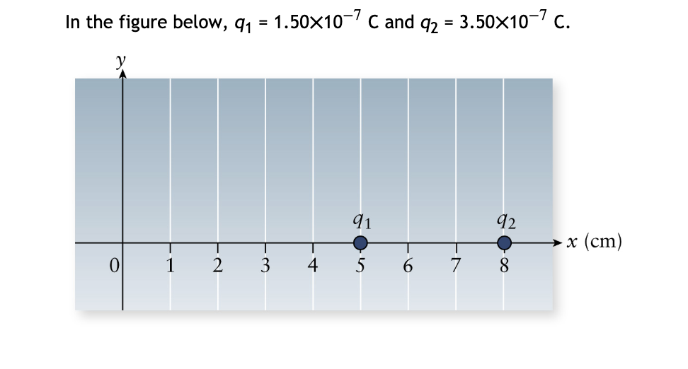 In The Figure Below 91 1 50x10 7c And 42 3 50x10 7c 91 92 X Cm O I 3 Z 8 1