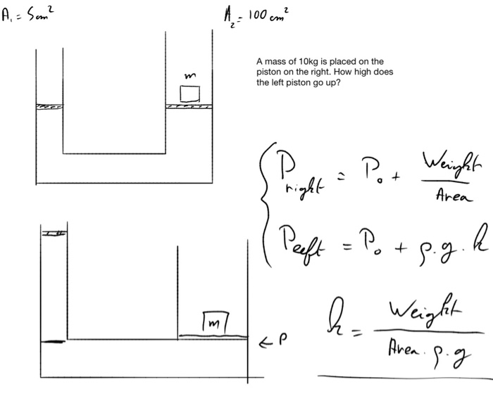 A Som 100cm A Mass Of 10kg Is Placed On The Piston On The Right How High Does The Left Piston Go Up Area Puigh 1