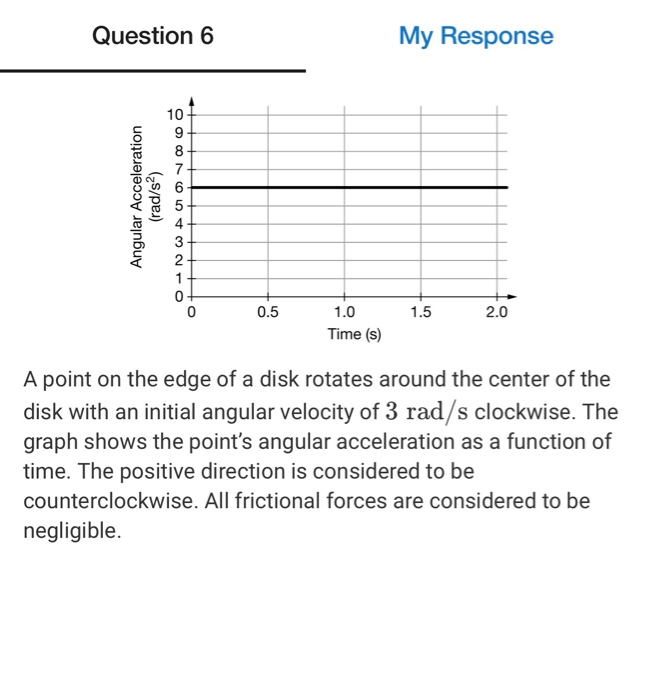 Question 6 My Response Angular Acceleration Rad S Doo 0 5 1 5 2 0 1 0 Time S A Point On The Edge Of A Disk Rotates A 1