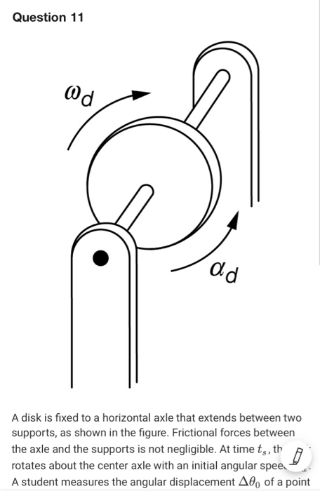 A Disk Is Fixed To A Horizontal Axle That Extends Between Two Supports As Shown In The Figure Frictional Forces Betwee 2
