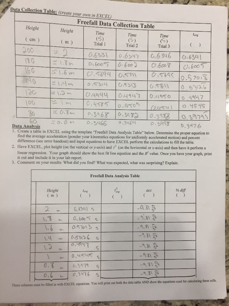 Need Help With The Data Analysis Section Not Sure Is The Acc Column Is Filled Out Correctly So Please Disregard If It I 1