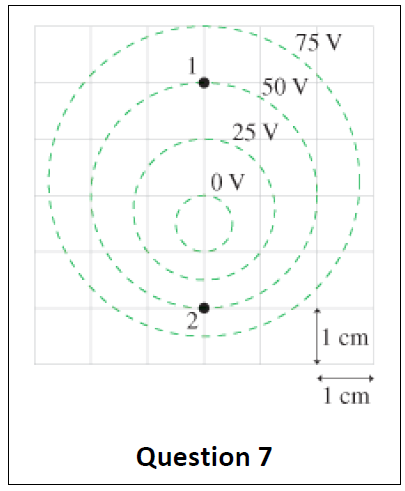 Find The Magnitude And Direction Of The Electric Field At Points 1 And 2 In The Figure Above 1