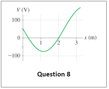 A Particle With Charge E Is Released From Rest At 2 0 M From The Origin In The Potential Shown On The Right Does It St 1