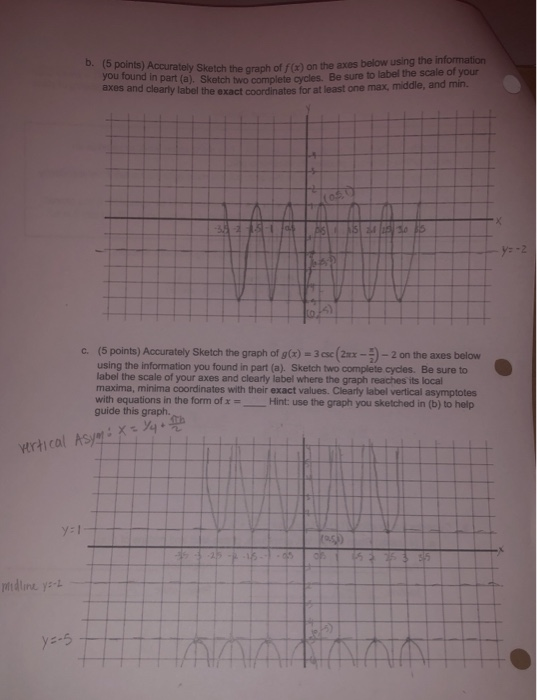 C 5 Points Accurately Sketch The Graph Of G X 3 Csc 2nex 2 On The Axes Below Using The Information You Foun 4