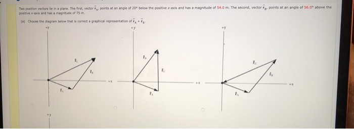 Two Position Vectors In A Plane The First Vector Points At Angle Of 20 Below The Positive X Axis And Has A Magnitude 1