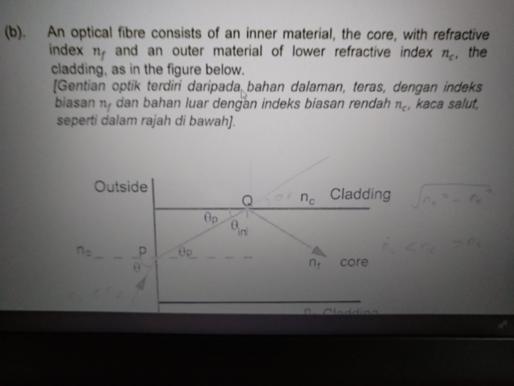B An Optical Fibre Consists Of An Inner Material The Core With Refractive Index N And An Outer Material Of Lower R 1