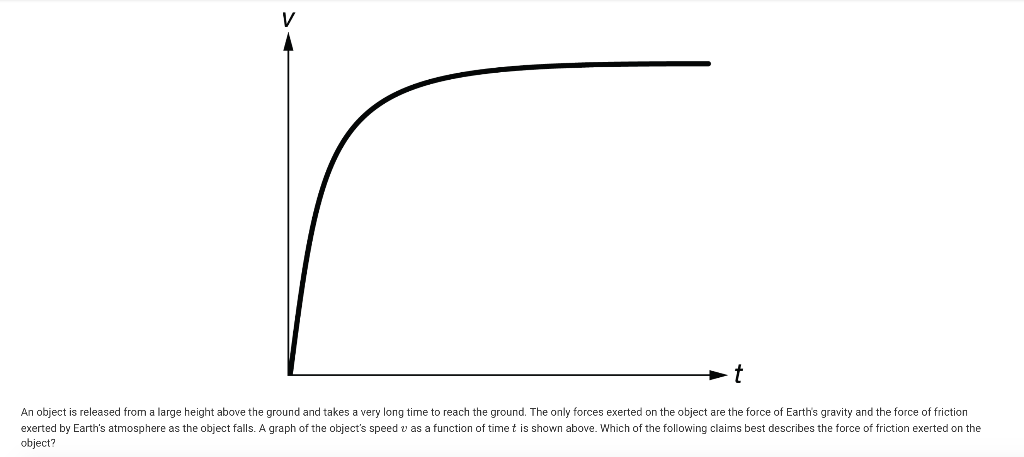 An Object Is Released From A Large Height Above The Ground And Takes A Very Long Time To Reach The Ground The Only Forc 1