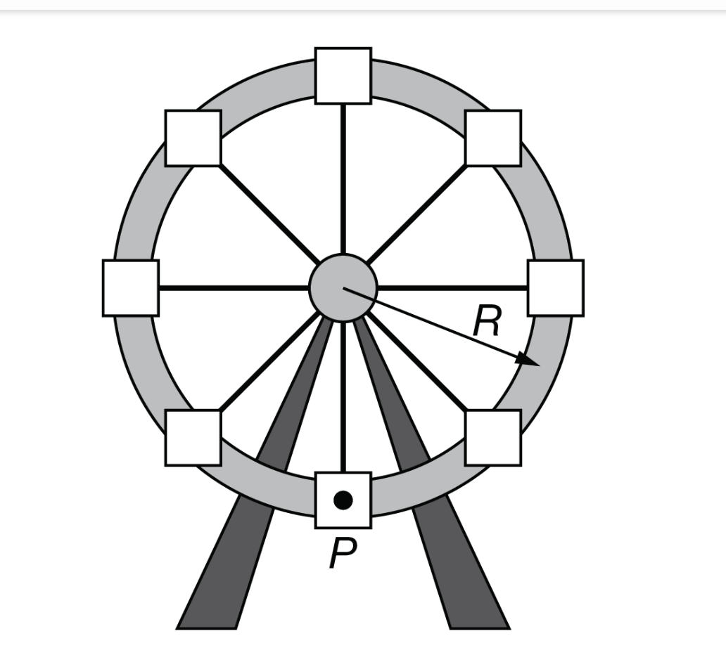 Figure 1 Fscale Fgravity Figure 2 A Student Is Riding A Ferris Wheel That Moves At A Constant Tangential Speed Around 1