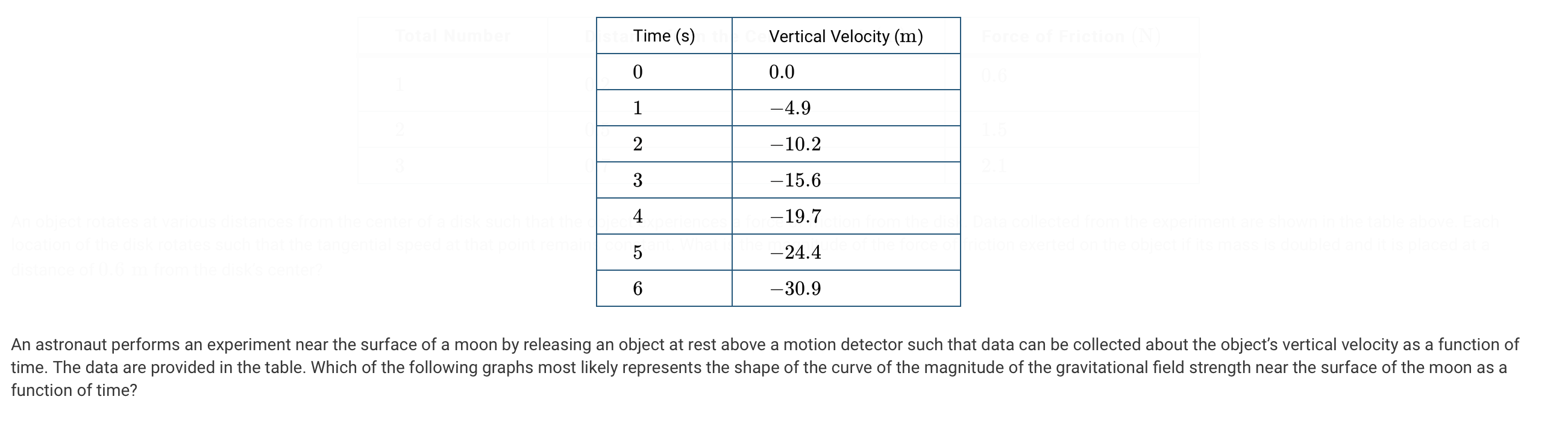 Force Of Friction N Time S Vertical Velocity M Total Number 0 0 0 6 4 9 2 10 2 3 15 6 4 19 7 5 24 4 30 9 An 1