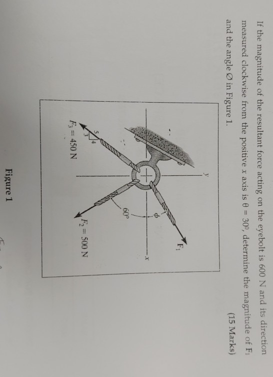 If The Magnitude Of The Resultant Force Acting On The Eyebolt Is 600 N And Its Direction Measured Clockwise From The Pos 1