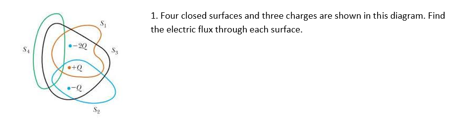 1 Four Closed Surfaces And Three Charges Are Shown In This Diagram Find The Electric Flux Through Each Surface 20 1