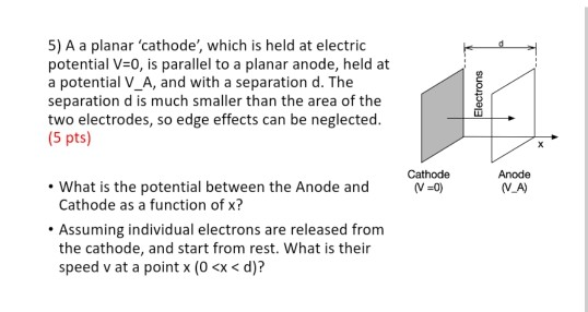 5 A A Planar Cathode Which Is Held At Electric Potential V 0 Is Parallel To A Planar Anode Held At A Potential V A 1