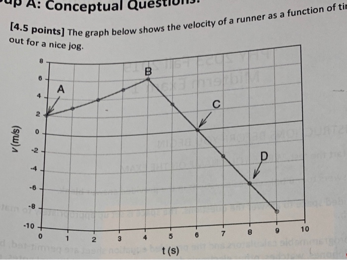 Upa Conceptual Questium 4 5 Points The Graph Out For A Nice Jog E Graph Below Shows The Velocity Of A Runner As A Fu 1